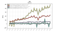Income Tax Expense Benefit