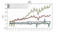 Other Nonoperating Income Expense