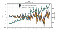 Net Income Loss