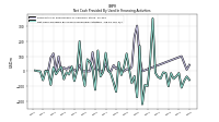 Net Cash Provided By Used In Financing Activities