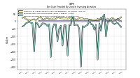 Net Cash Provided By Used In Investing Activities