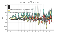 Increase Decrease In Accounts Receivable