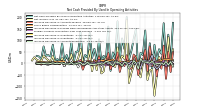 Increase Decrease In Accounts Payable