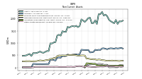 Other Assets Noncurrent