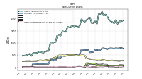 Deferred Income Tax Assets Net