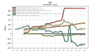 Stockholders Equity