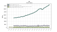 Other Assets Current