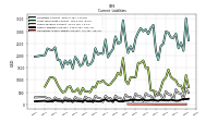 Operating Lease Liability Current