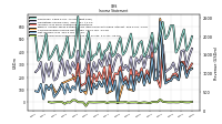 Other Comprehensive Income Loss Net Of Tax