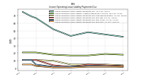 Lessee Operating Lease Liability Payments Due Year Four