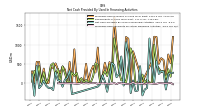 Proceeds From Payments For Other Financing Activities