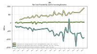 Net Cash Provided By Used In Investing Activities