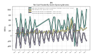 Increase Decrease In Inventories