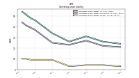 Operating Lease Liability Current