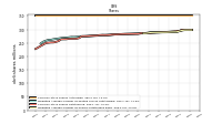 Weighted Average Number Of Shares Outstanding Basic