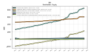 Accumulated Other Comprehensive Income Loss Net Of Tax