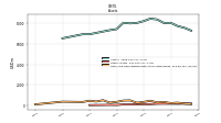 Cash And Cash Equivalents At Carrying Value