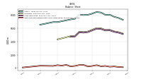 Cash And Cash Equivalents At Carrying Value
