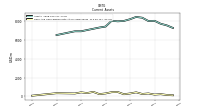 Cash And Cash Equivalents At Carrying Value