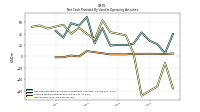 Net Income Loss