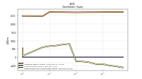 Retained Earnings Accumulated Deficit