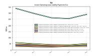 Lessee Operating Lease Liability Payments Due Year Four