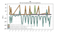 Net Cash Provided By Used In Financing Activities