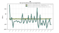 Net Cash Provided By Used In Investing Activities