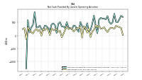 Net Income Loss