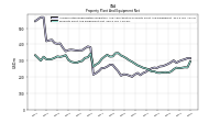 Property Plant And Equipment Net