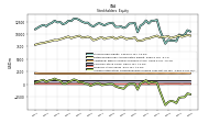 Accumulated Other Comprehensive Income Loss Net Of Tax