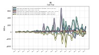 Net Cash Provided By Used In Investing Activities