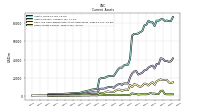 Other Assets Current