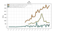 Other Nonoperating Income Expense