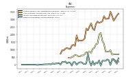 Income Tax Expense Benefit