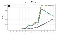 Finite Lived Intangible Assets Accumulated Amortization