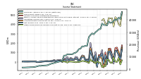 Operating Income Loss