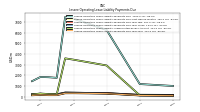 Lessee Operating Lease Liability Payments Due Year Four