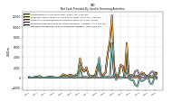 Net Cash Provided By Used In Financing Activities