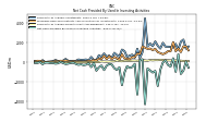 Net Cash Provided By Used In Investing Activities