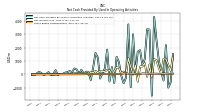 Net Income Loss