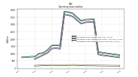 Operating Lease Liability Current