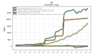 Accumulated Other Comprehensive Income Loss Net Of Tax