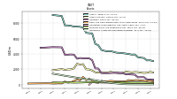 Intangible Assets Net Excluding Goodwill