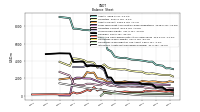 Intangible Assets Net Excluding Goodwill