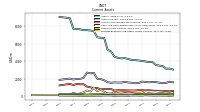 Prepaid Expense And Other Assets Current