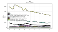 Accrued Income Taxes Current