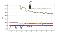Research And Development Expense
