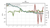 Income Loss From Continuing Operations 
Before Income Taxes Extraordinary Items Noncontrolling Interest