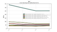 Lessee Operating Lease Liability Payments Due Year Four